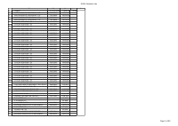 DUNS Numbers.xlsx